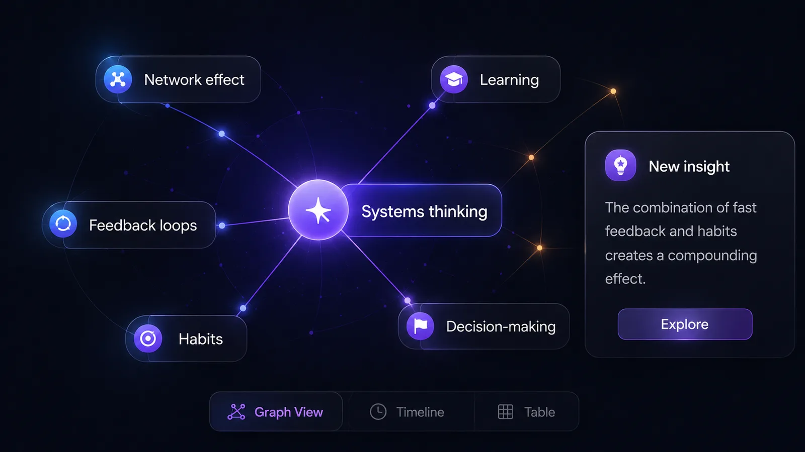 Mockup connexion — graphe Systems thinking relié à Network effect, Learning, Decision-making, Habits, Feedback loops